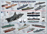Aircraft Carrier Evolution | Eurographics | 1000 Pieces | Jigsaw Puzzle - Puzzles +