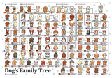 Dog's Family Tree | Botop Blackcard | 1000 Pieces | Jigsaw Puzzle - Puzzles +